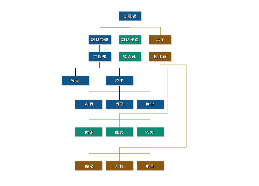 組織機構