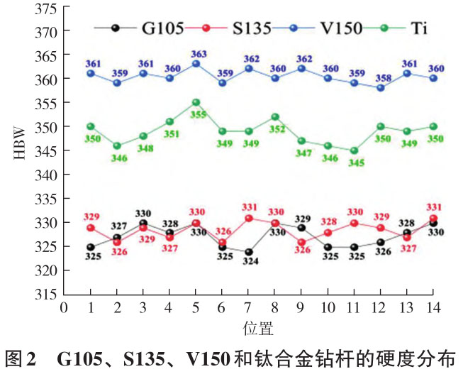 鈦合金材料在石油工業(yè)中的應(yīng)用及其抗腐蝕性能研究進展