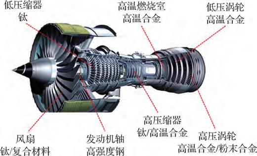 球形鈦合金粉末制備技術及航空增材制造應用研究進展