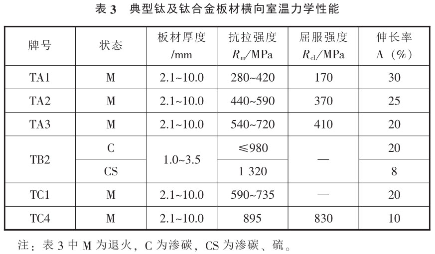 鈦棒鈦鍛件等鈦及鈦合金的焊接性分析與應用