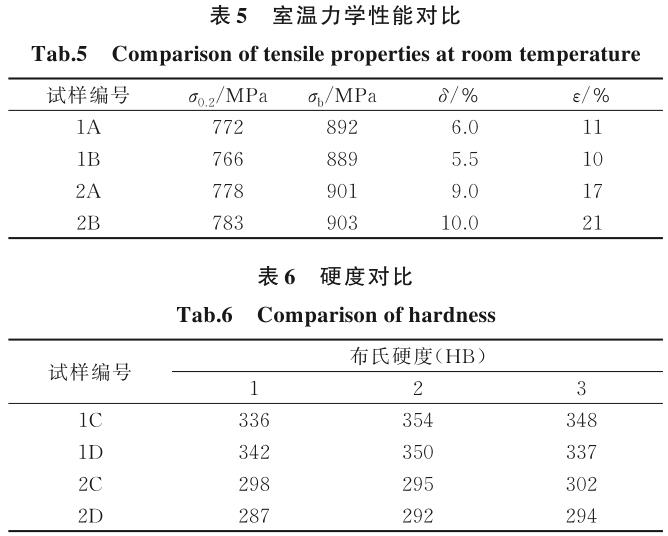 鈦合金精密鑄件表面α層去除工藝研究