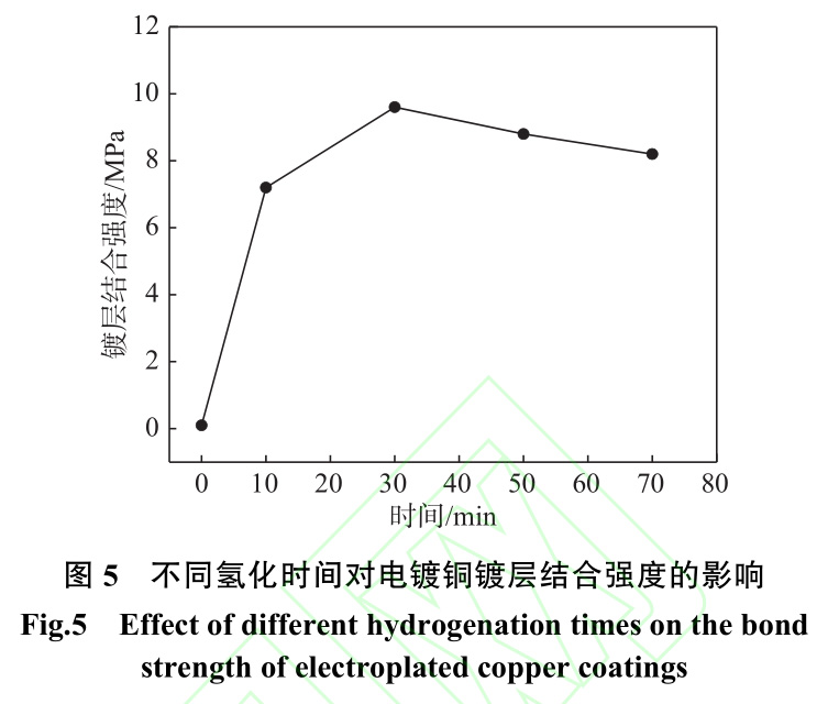 氫化膜對(duì)鈦方塊鈦環(huán)等鈦合金材料表面電鍍鍍層結(jié)合的影響