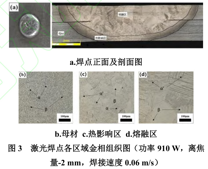 航空航天領(lǐng)域用TC4鈦合金板激光點焊工藝研究