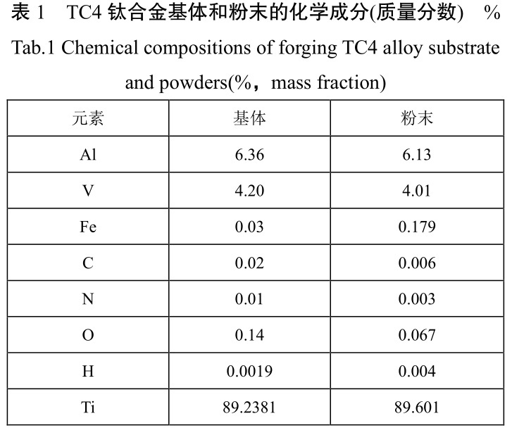 固溶處理對鍛/增復合成形TC4鈦合金加工件的顯微組織和力學性能的影響