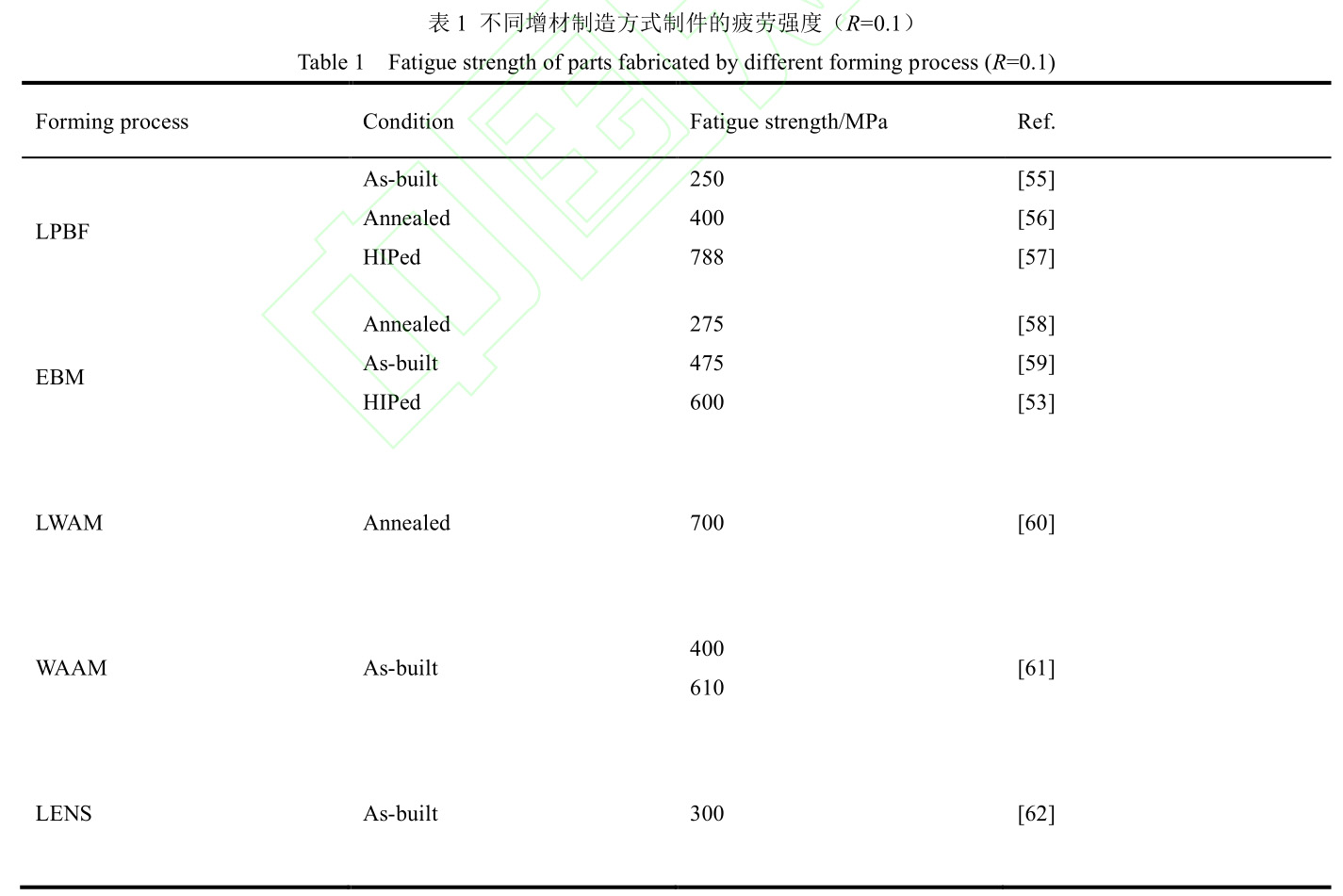 激光粉末床熔融成形TC4鈦合金疲勞與斷裂韌性研究進(jìn)展