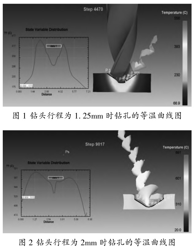 硬質(zhì)合金刀具鉆削鈦棒鈦板等鈦合金材料的溫度場(chǎng)研究