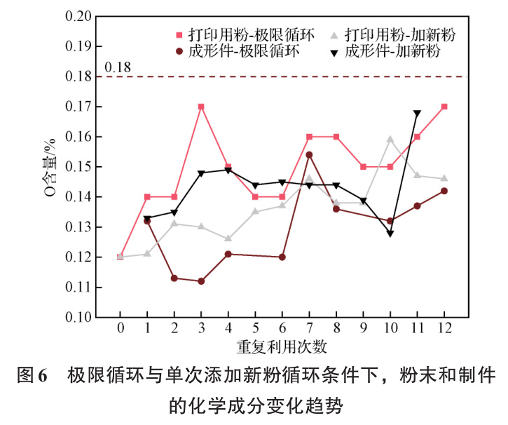 增材制造用適航級鈦合金粉末在民用航空領(lǐng)域中的研究與應(yīng)用進(jìn)展