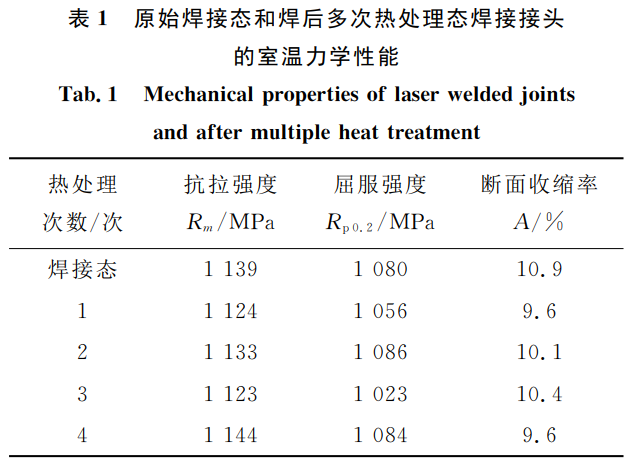 多次熱處理對TC4鈦合金板激光焊接頭組織和性能的影響