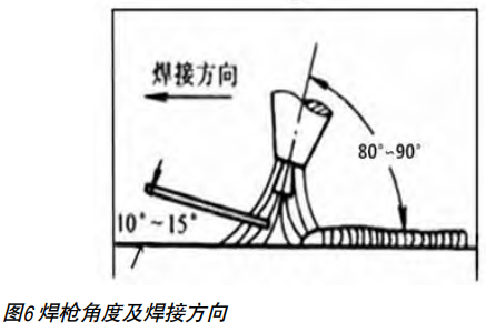 TC4鈦合金板直流TIG焊焊接工藝研究