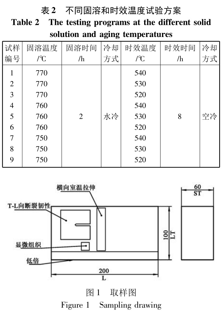 固溶時效對TB6鈦合金鍛件組織和性能的影響