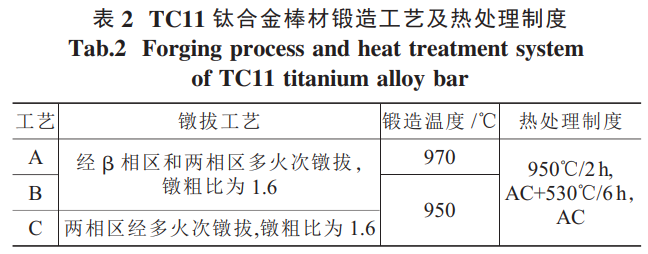 TC11鈦合金棒材鍛造工藝的研究