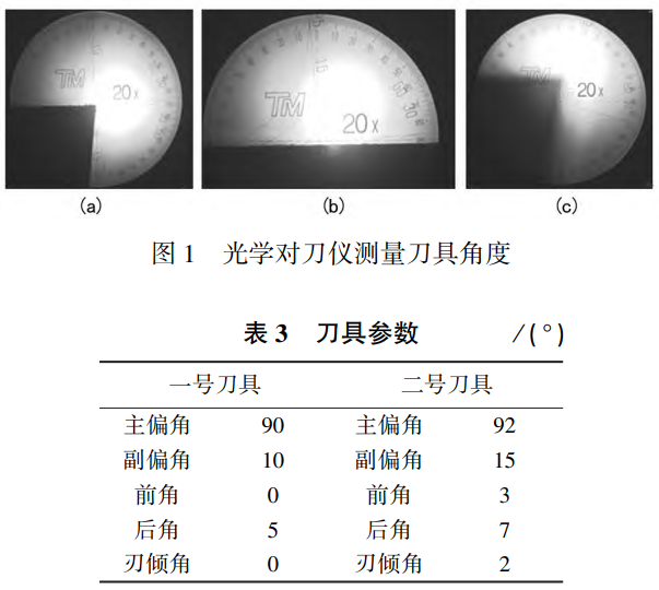 基于高速鋼對(duì)TC4鈦合金棒鈦鍛件等材料的車削研究