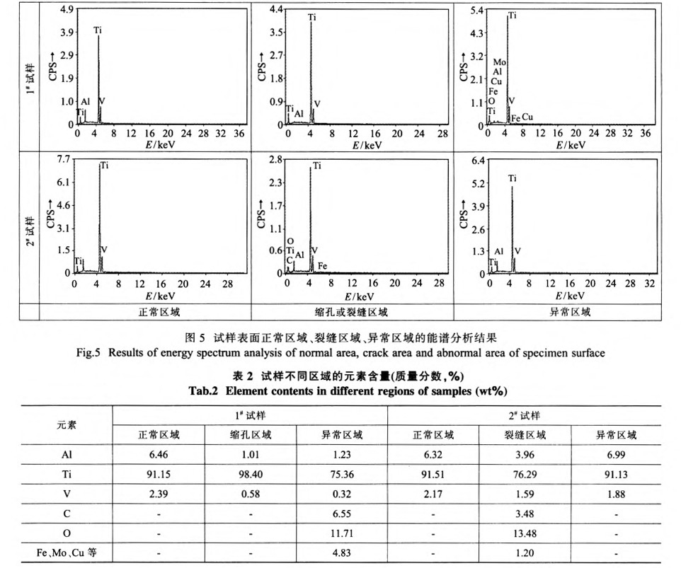 試樣表面正常區域、裂縫區域、異常區域的能譜分析結果