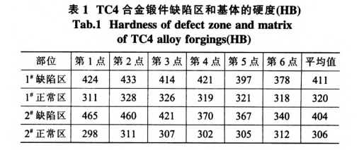 TC4合金鍛件缺陷區和基體的硬度(HB)