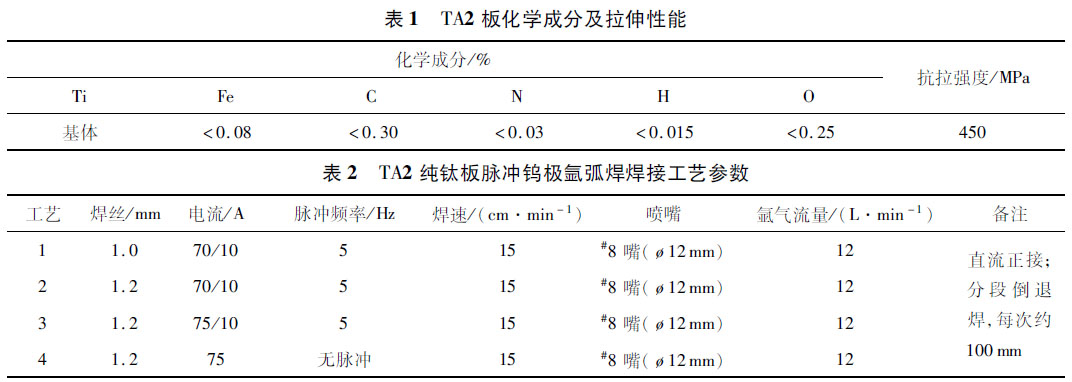 ＴＡ２ 板化學(xué)成分及拉伸性能