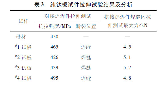 純鈦板試件拉伸試驗結(jié)果及分析