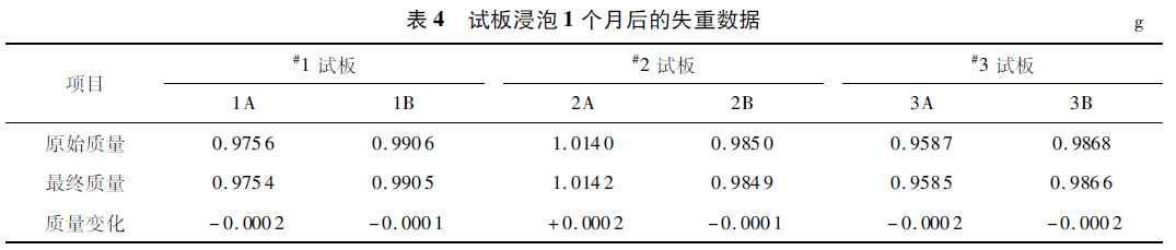 試板浸泡1個月后的失重數(shù)