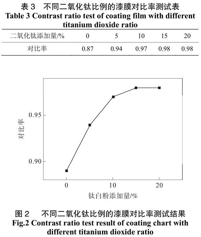 b3-t2.jpg